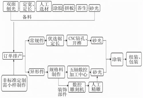寶森美全屋定制家具 融合工業(yè)4.0與電子標(biāo)簽技術(shù)，驅(qū)動(dòng)互聯(lián)網(wǎng)銷售新變革