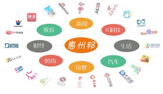 惠州邦深度揭秘互聯(lián)網(wǎng)五大口碑營(yíng)銷(xiāo)策略，助力互聯(lián)網(wǎng)銷(xiāo)售突圍