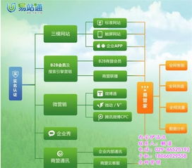 米脂全網(wǎng)營(yíng)銷(xiāo) 西安伊洛漢如何助力行業(yè)互聯(lián)網(wǎng)銷(xiāo)售新突破